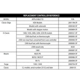 FireStar II Controller for M255 PE
