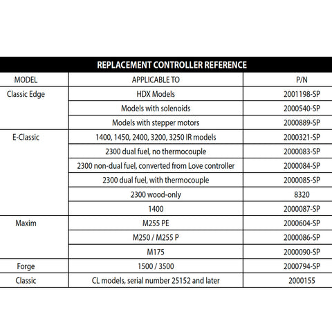 FireStar II Controller for M255 PE