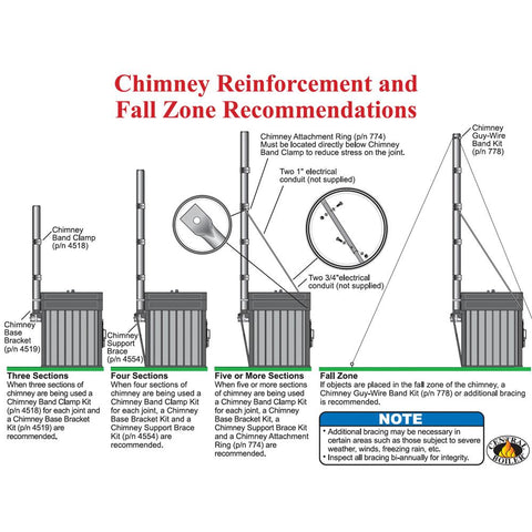Ring, Chimney Attachment, W/ Instructions
