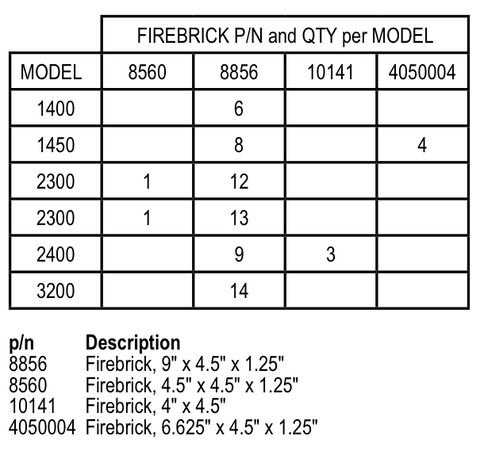 Firebrick, Red, 4.5"x4.5"x1.25", E-Classic 2300