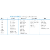 Taco 0015e3 ECM High Efficiency Circulator Pump