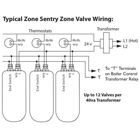 Taco Zone Sentry Valve, 3-Way Zone Valve, 3/4" NPT Threaded Z075T3